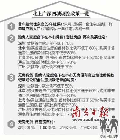 广州认人口_广州人口数量