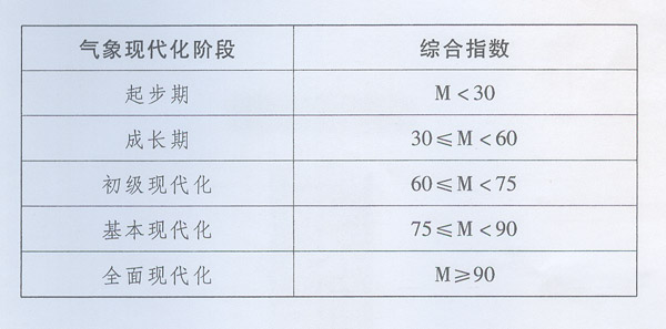 保gdp方法_灭火器使用方法图片(3)