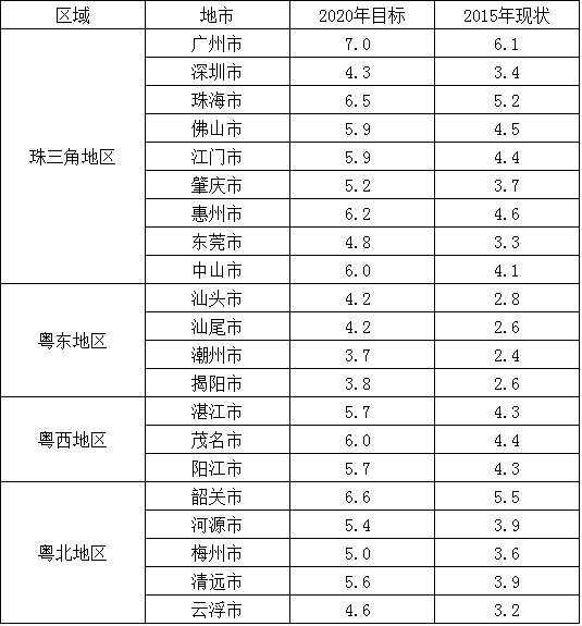 山东省流动人口服务管理综合信息系统_山东省流动人口服务管理办法 10月施行(3)