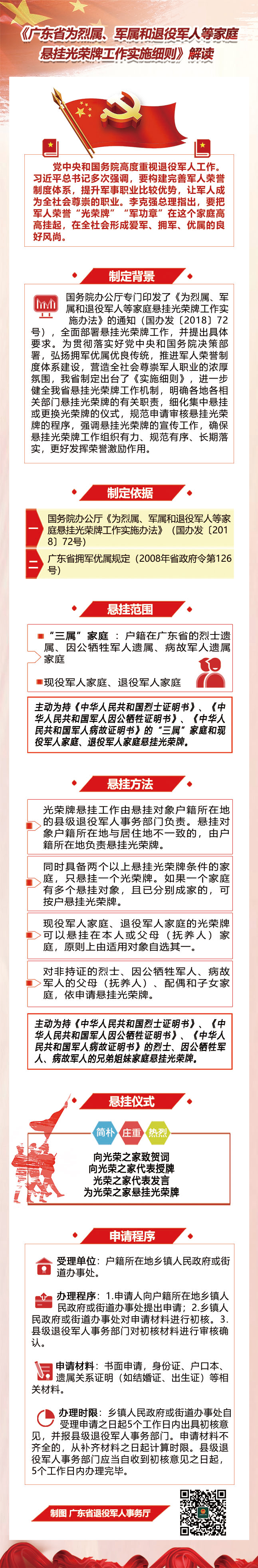 粵辦函〔2019〕48號(hào)《廣東省人民政府辦公廳關(guān)于印發(fā)廣東省為烈屬、軍屬和退役軍人等家庭懸掛光榮牌工作實(shí)施細(xì)則的通知》