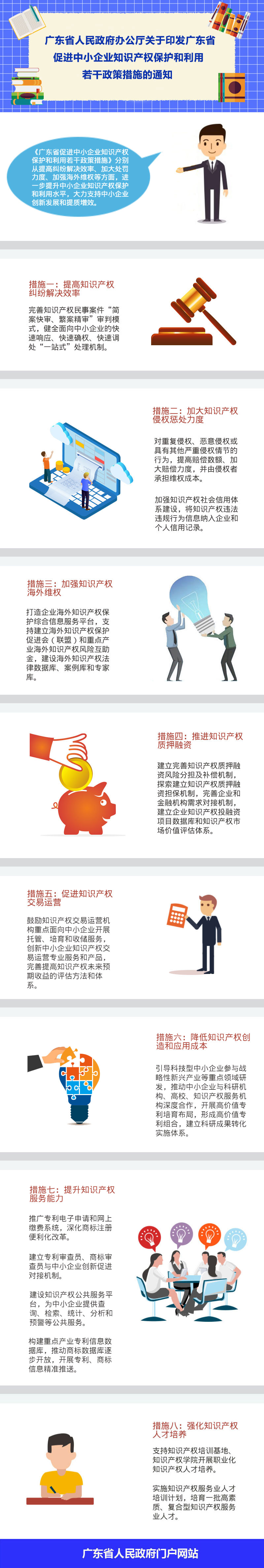 粵辦函〔2019〕79號(hào)《廣東省人民政府辦公廳關(guān)于印發(fā)廣東省促進(jìn)中小企業(yè)知識(shí)產(chǎn)權(quán)保護(hù)和利用若干政策措施的通知》