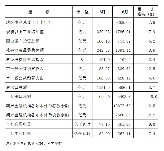 gdp可比价计算(3)