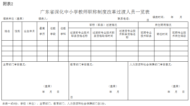 人口过渡模式问题_人口对地球问题图片(3)