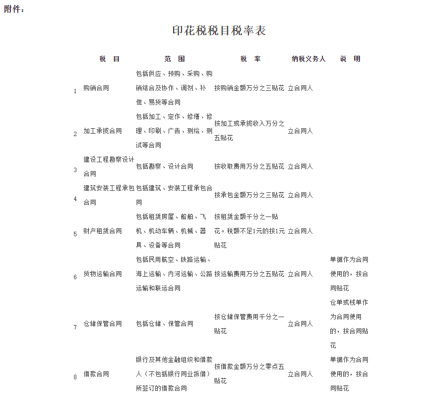 自动转存图片
