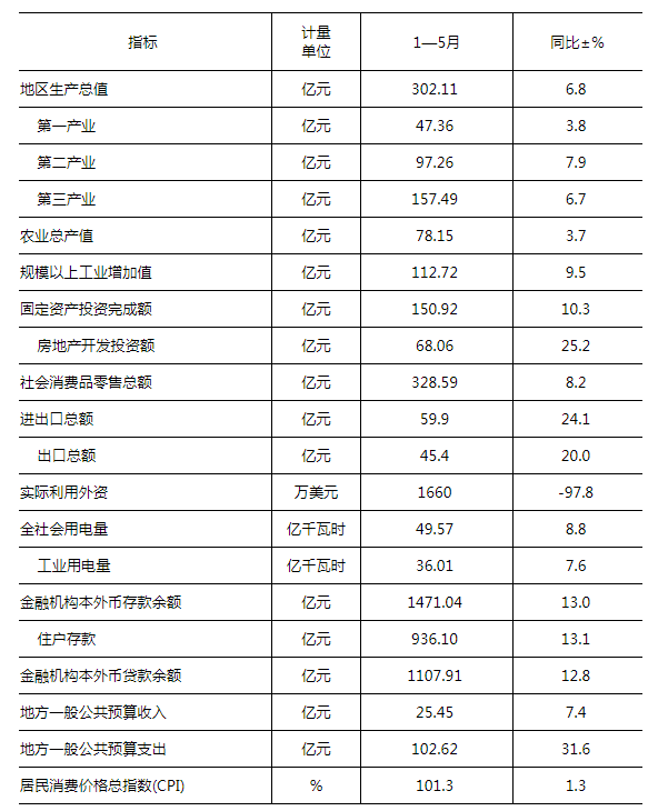 2019阳江市经济总量_阳江市地图