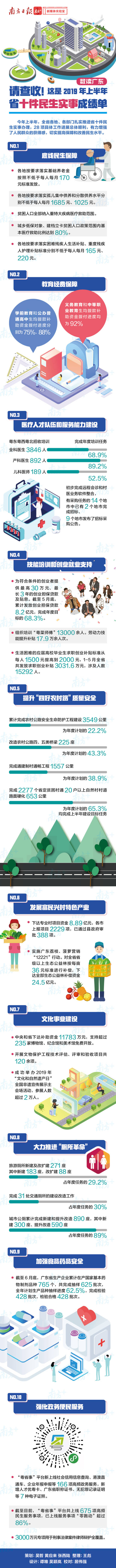 请查收！这是2019年上半年省十件民生实事成绩单.jpg