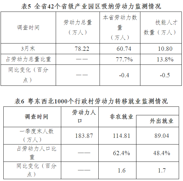 劳动力人口转移_转 从城镇化 劳动力人口等看房地产发展形势