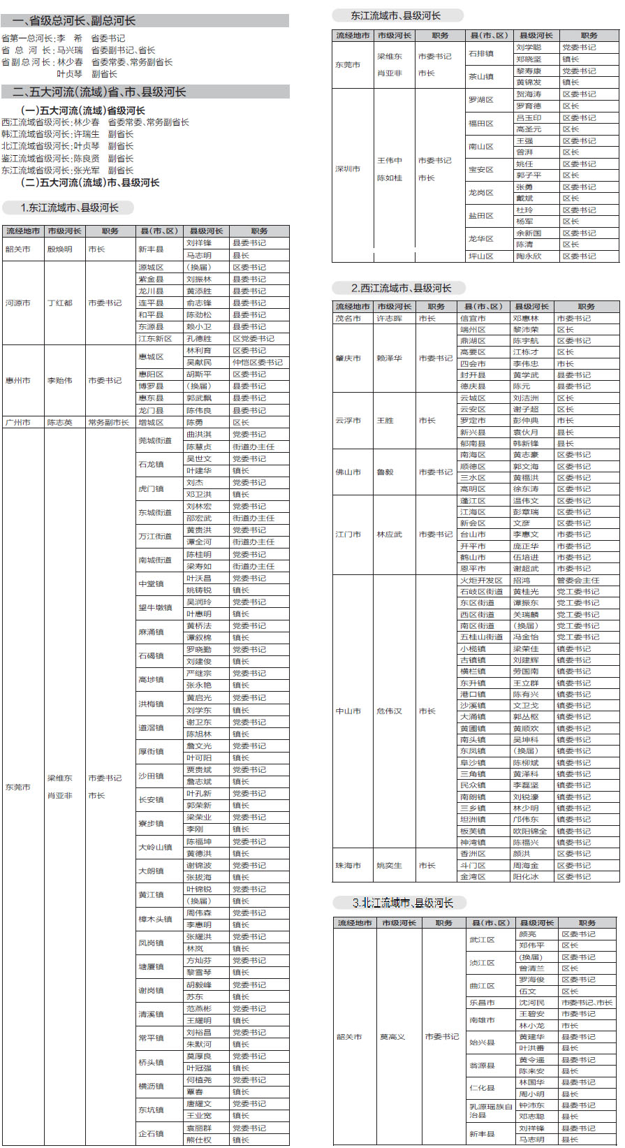 广东省省级总河长,副总河长和五大河流(流域),潼湖省,市,县级河长湖长