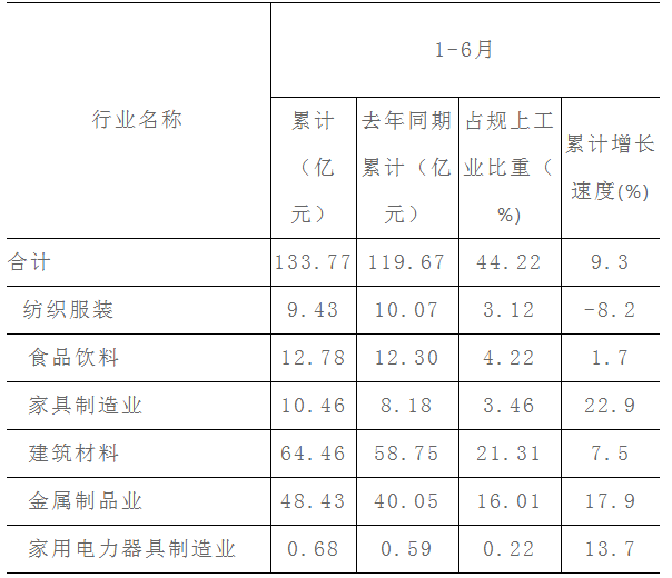 2019年上半年经济形势总量_认清形势放弃幻想图片