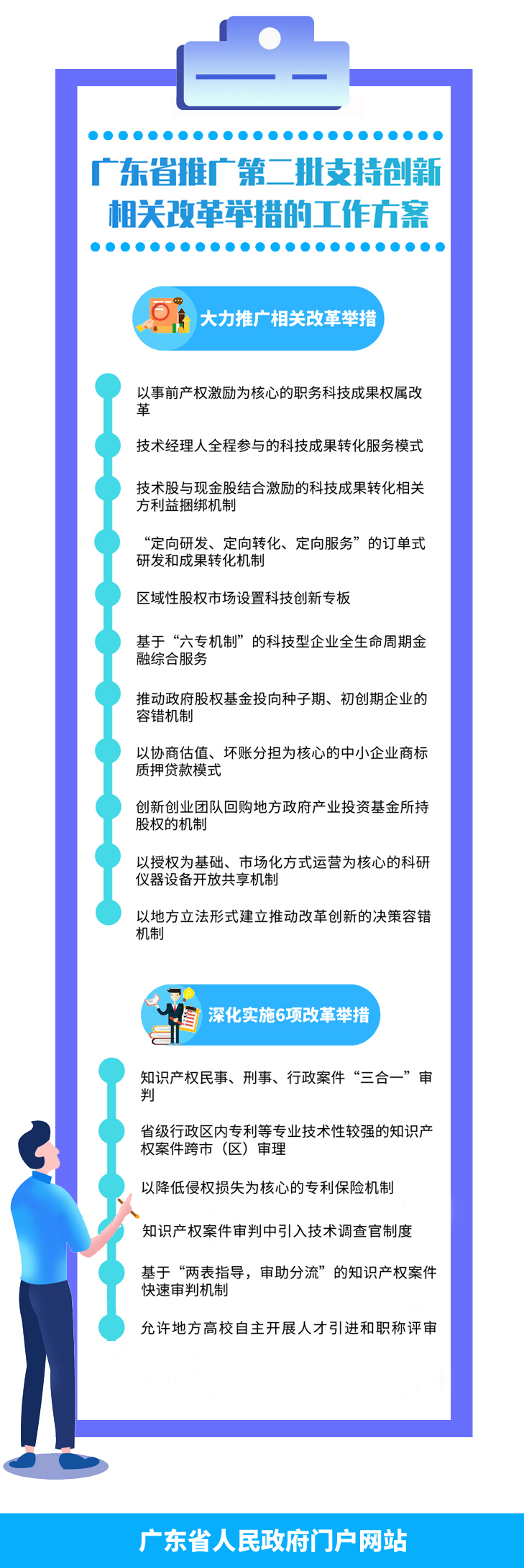 一图读懂广东省推广第二批支持创新相关改革举措工作方案.jpg
