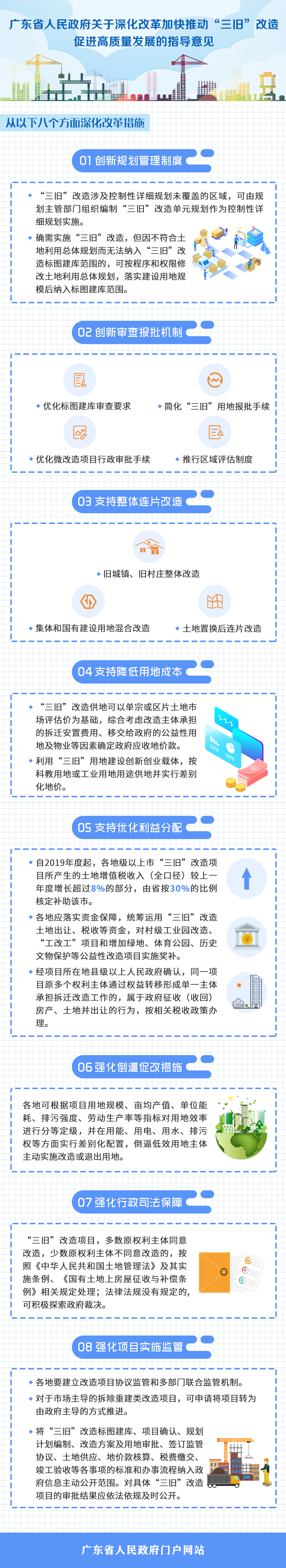 粵府〔2019〕71號(hào)《廣東省人民政府關(guān)于深化改革加快推動(dòng)“三舊”改造促進(jìn)高質(zhì)量發(fā)展的指導(dǎo)意見》