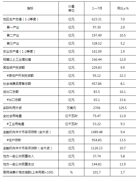 2019阳江市经济总量_阳江市地图