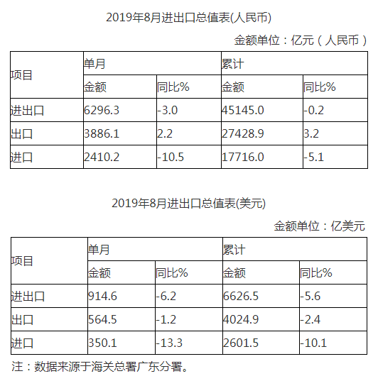 自动转存图片