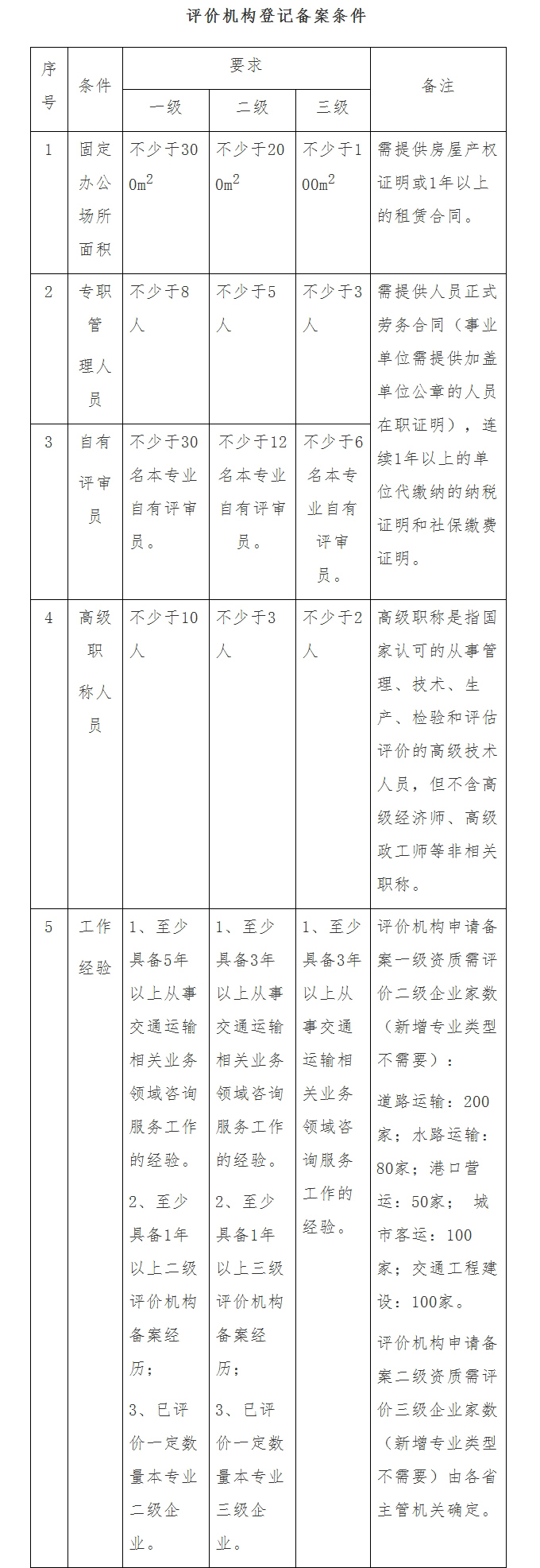 附录A.jpg