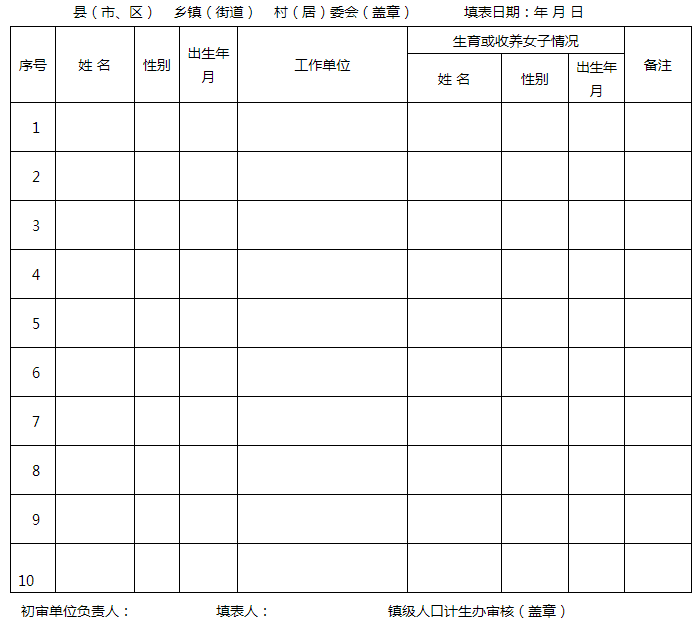 镇级人口排名_世界人口排名图片