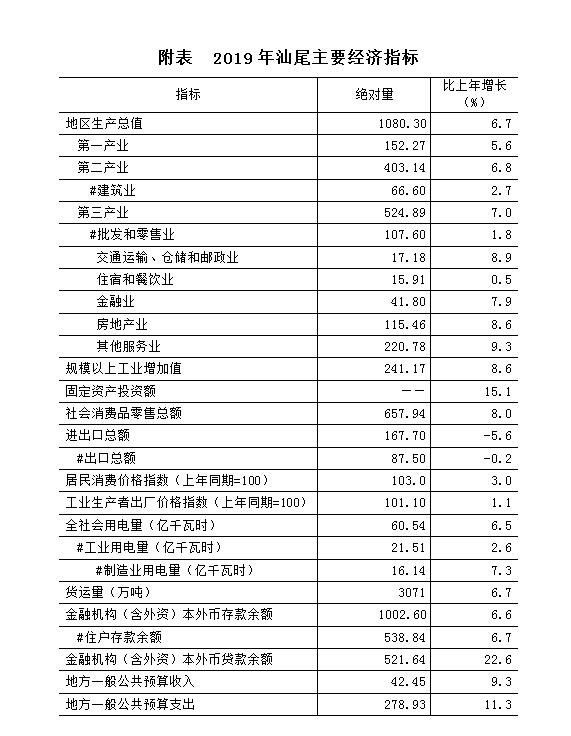 汕尾市经济总量2019_汕尾市地图