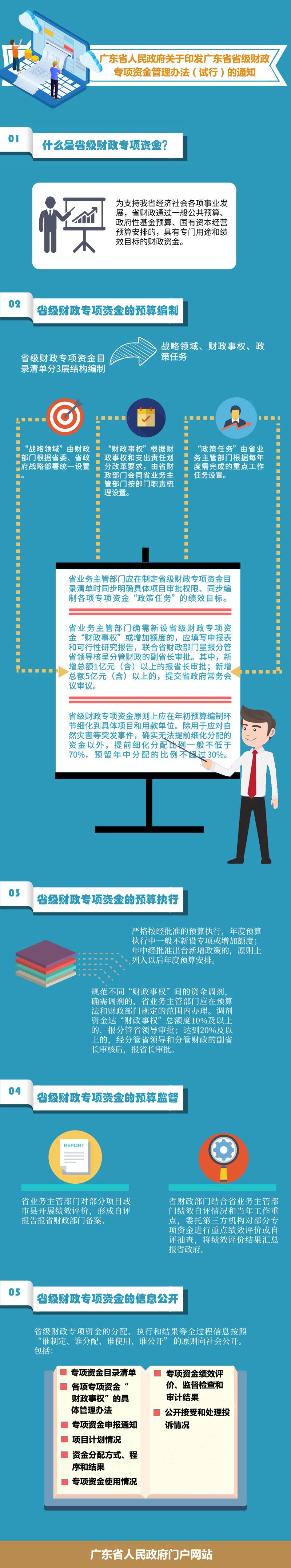 粵府〔2018〕120號(hào)《廣東省省級(jí)財(cái)政專項(xiàng)資金管理辦法（試行）》