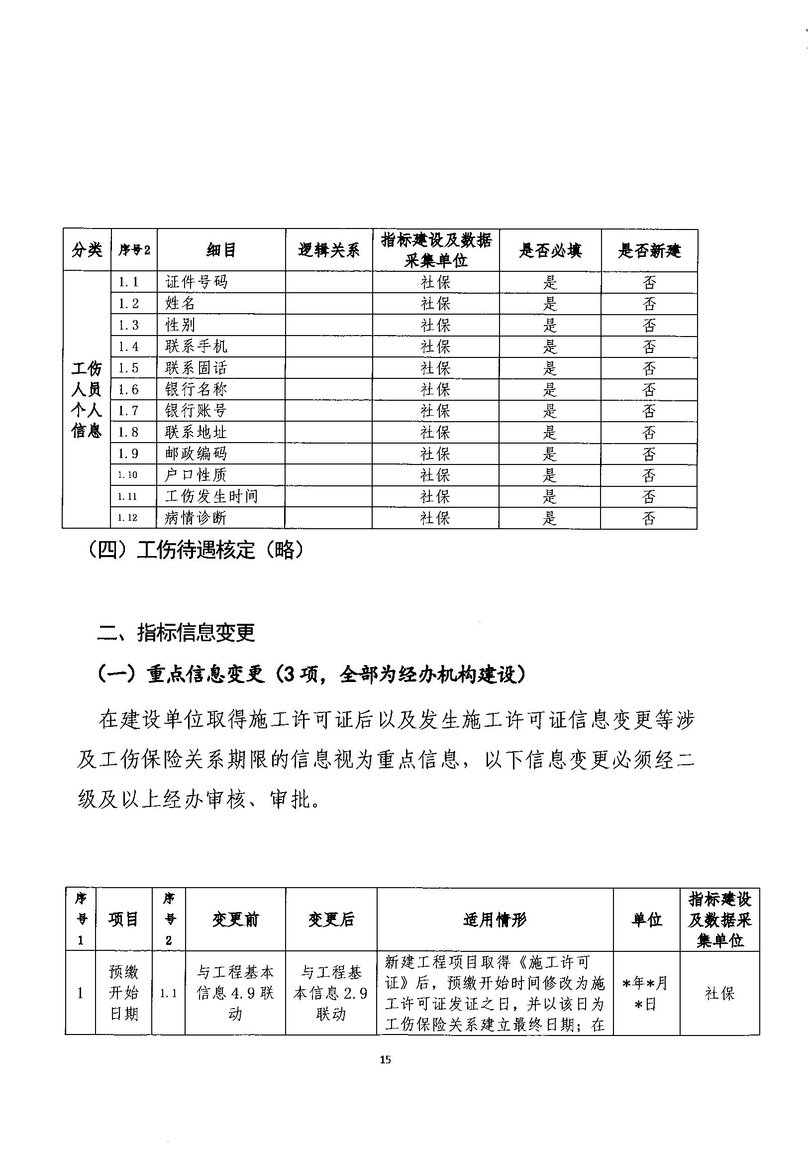 关于规范我省建筑业工伤保险参保缴费经办管理工作的通知_wps图片_15.png