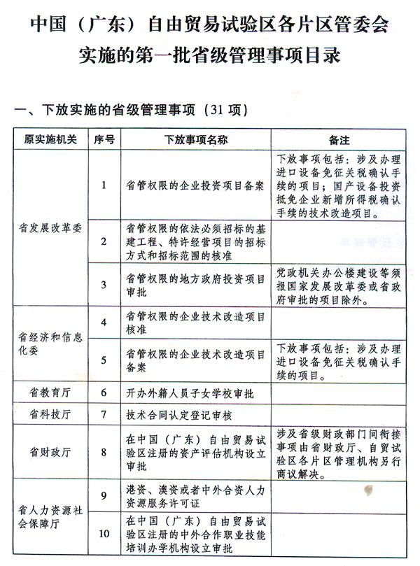  中國(guó)（廣東）自由貿(mào)易試驗(yàn)區(qū)各片區(qū)管委會(huì)實(shí)施的第一批省級(jí)管理事項(xiàng)目錄