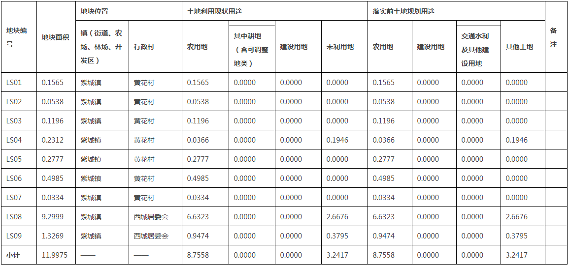 广东省河源市2020年各县gdp_广东省河源市图片(3)