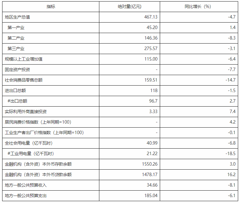 河源和平县2020年gdp_2020年度台州各县市区GDP排名揭晓 你们区排第几