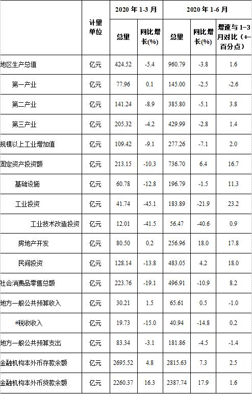 肇庆2020gdp_肇庆医专2020新校区(2)