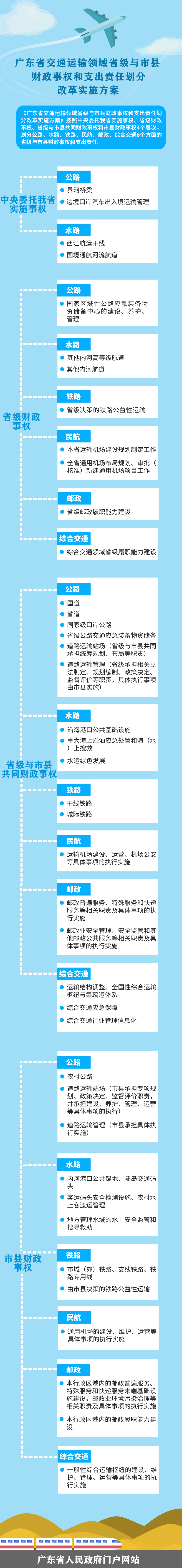 交通运输.jpg