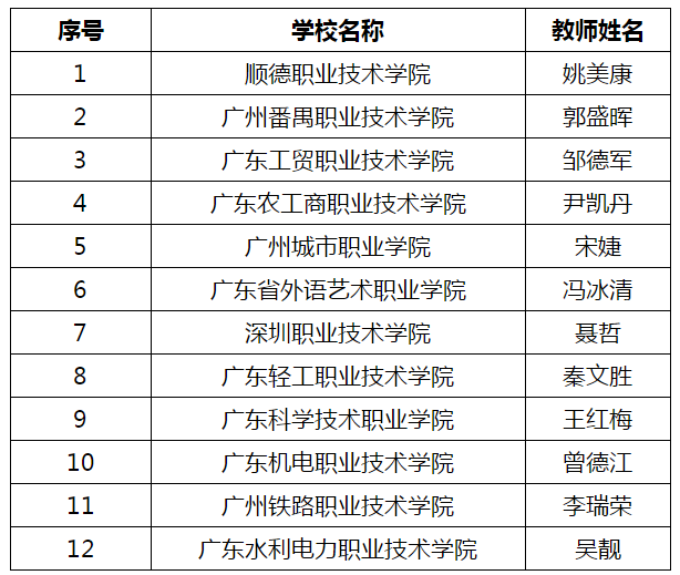 高.png