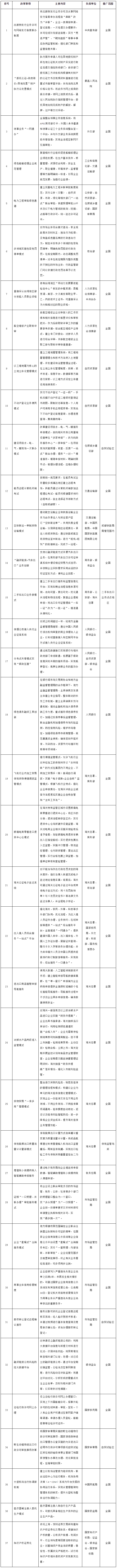 国务院关于做好自由贸易试验区第六批改革试点经验复制推广工作的通知_政府信息公开专栏.png