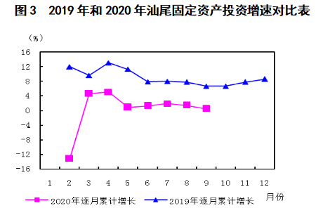 汕尾市第三季gdp_汕尾市前三季GDP全省第一 你怎么看