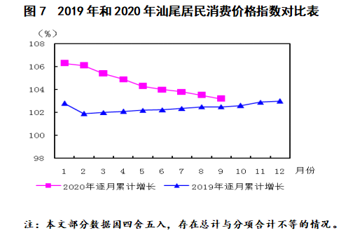 2020年各主要城市前三季度GDP_广州逆风飞扬 第三季度增速大涨,增量超越重庆(3)