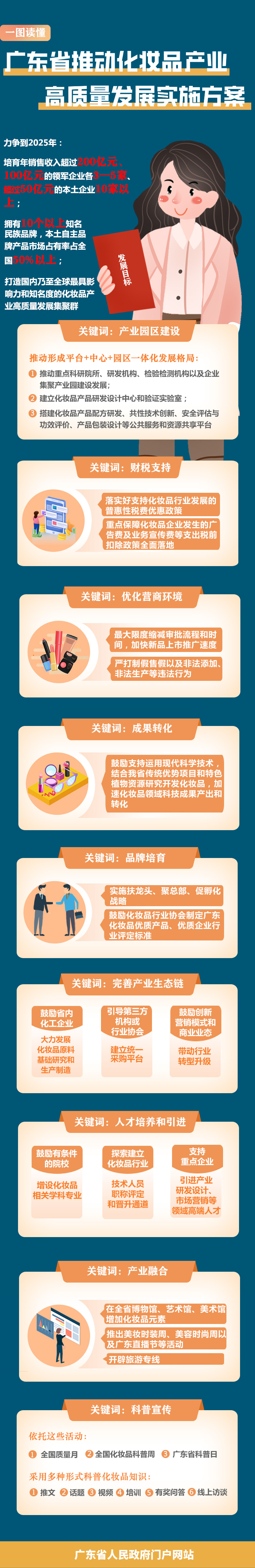 化妆品最终版.jpg