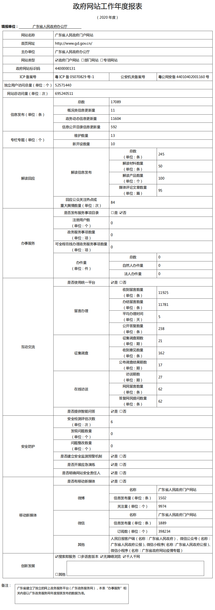 政府网站工作年度报表.jpg