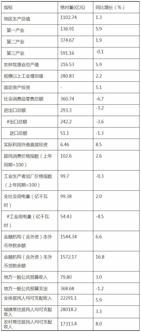 数据.jpg
