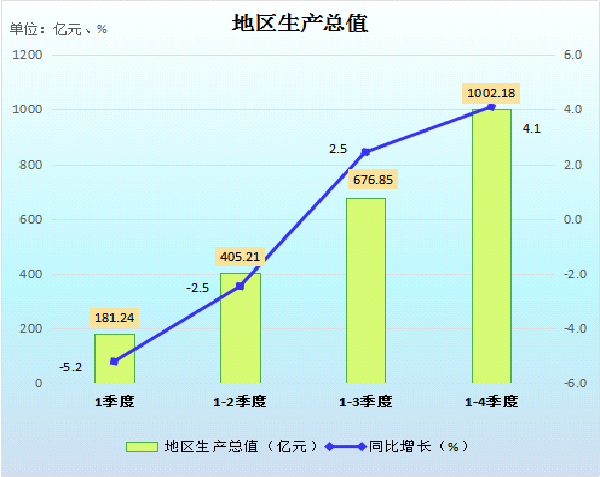 2020年云浮郁南县GDP_郁南县各镇人口一览 最高的镇仅为八万人,最低大方镇仅为七千人