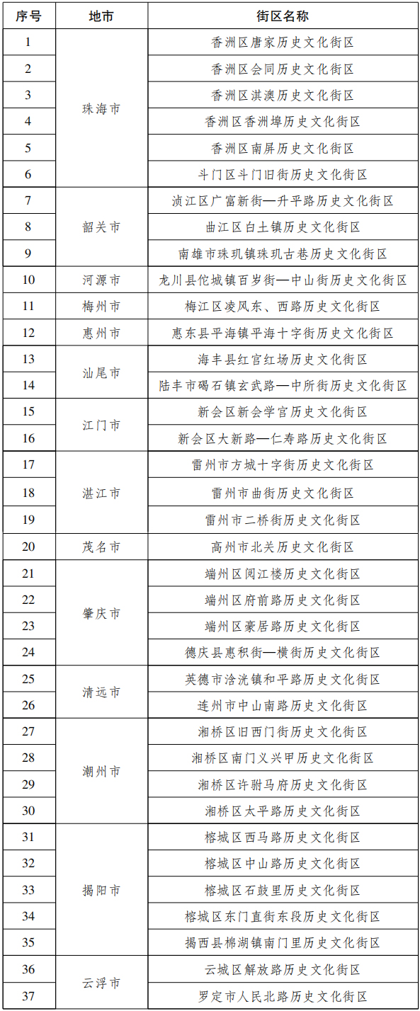 管家婆全年资料