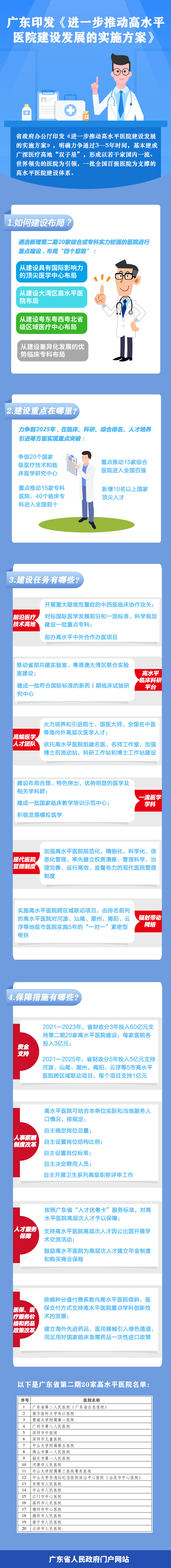 高水平医院（最终版）.jpg