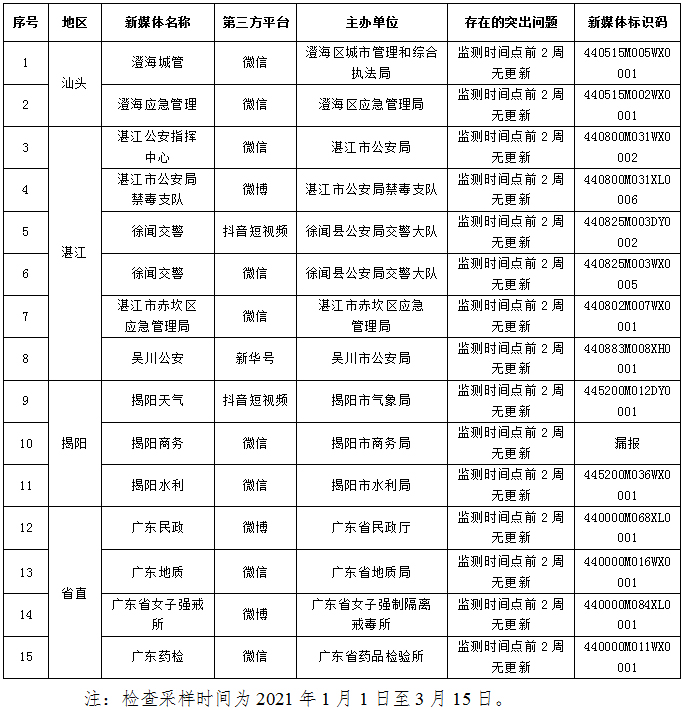 广东省人口有多少2021_广东人口2020总人数口是多少(2)
