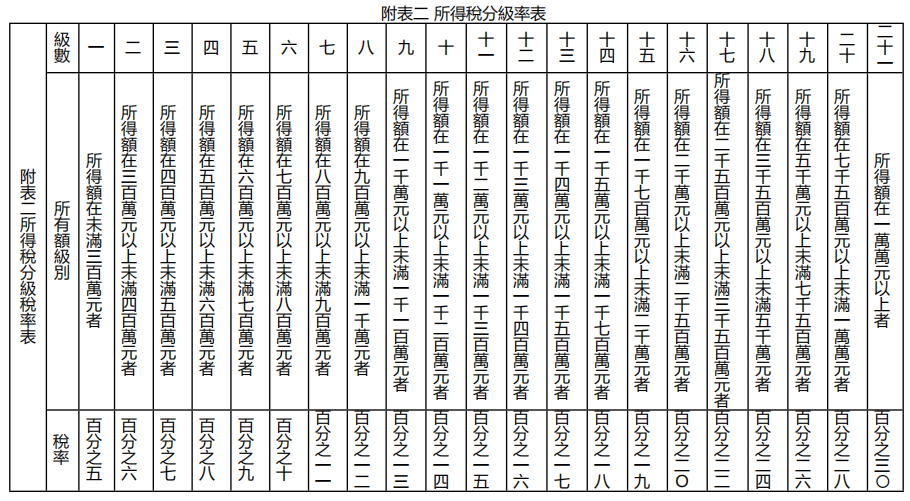表15.png