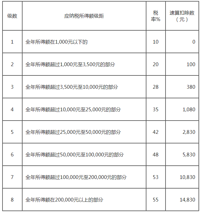 表1.png
