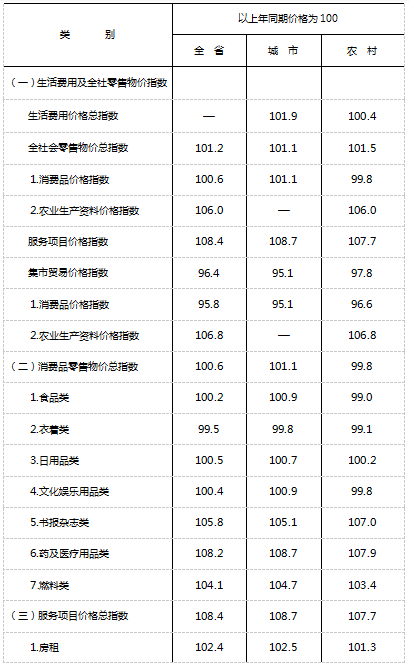 表1.png
