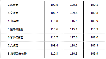 表2.png