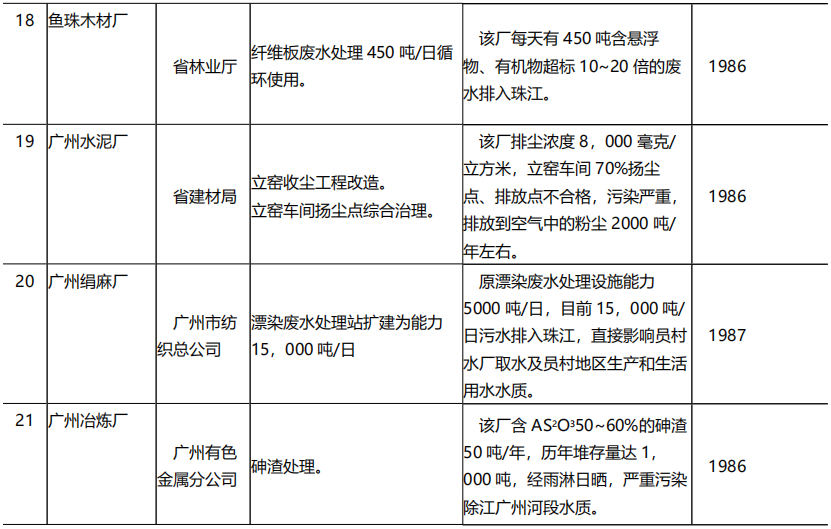 表6.png