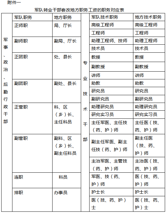 表1.png