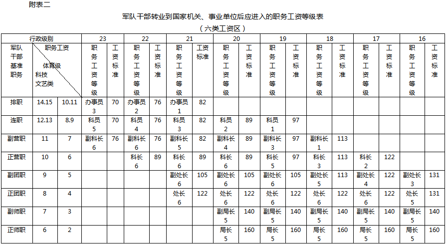 表2.png