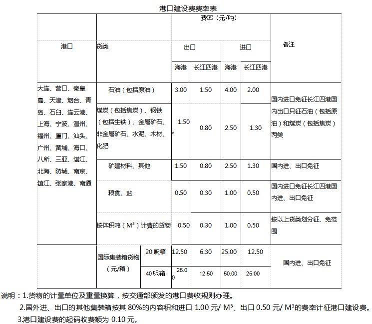 表1.jpg