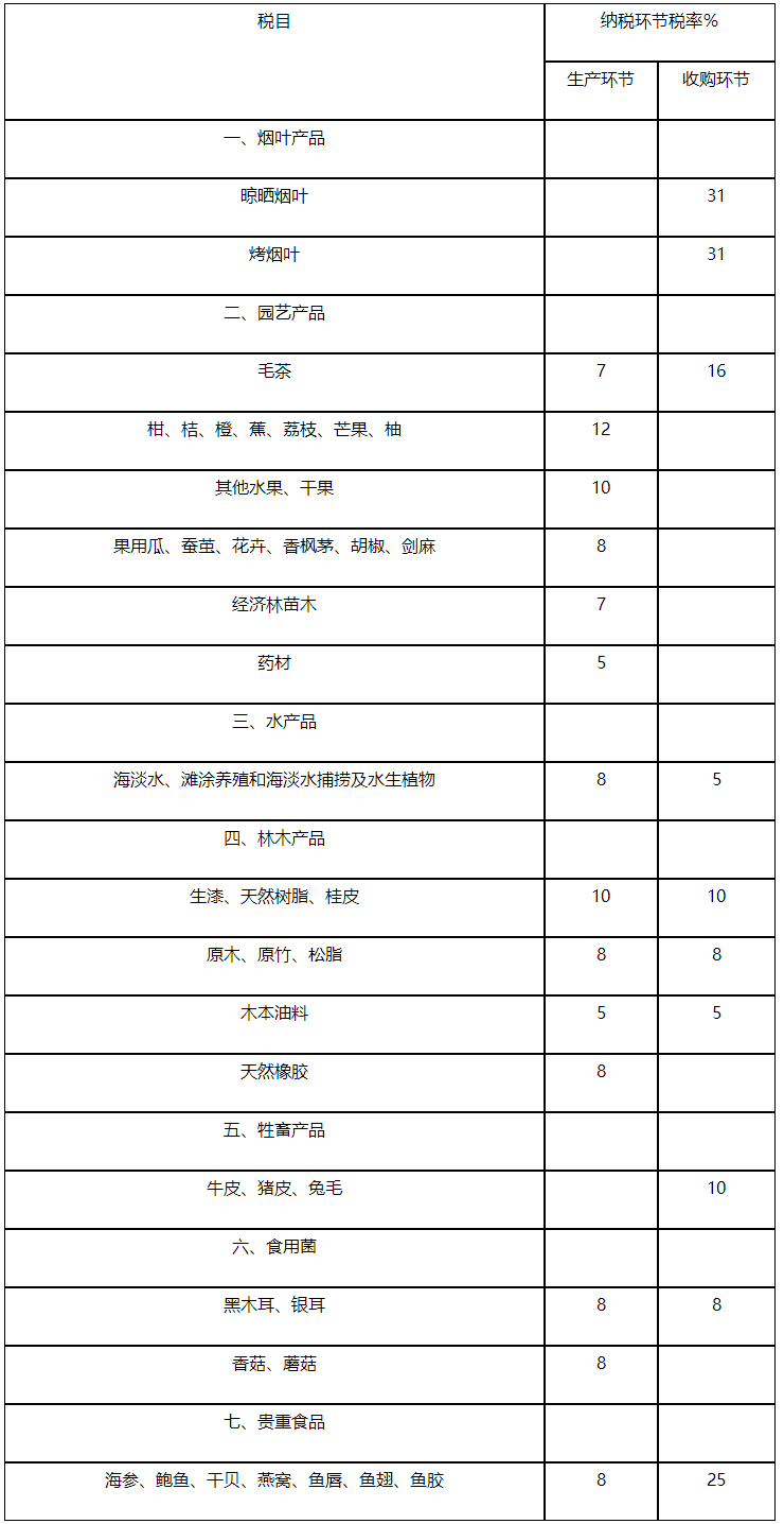 颁布《广东省对农业特产收入征收农业税实施办法》的通知_广东省人民政府门户网站.png