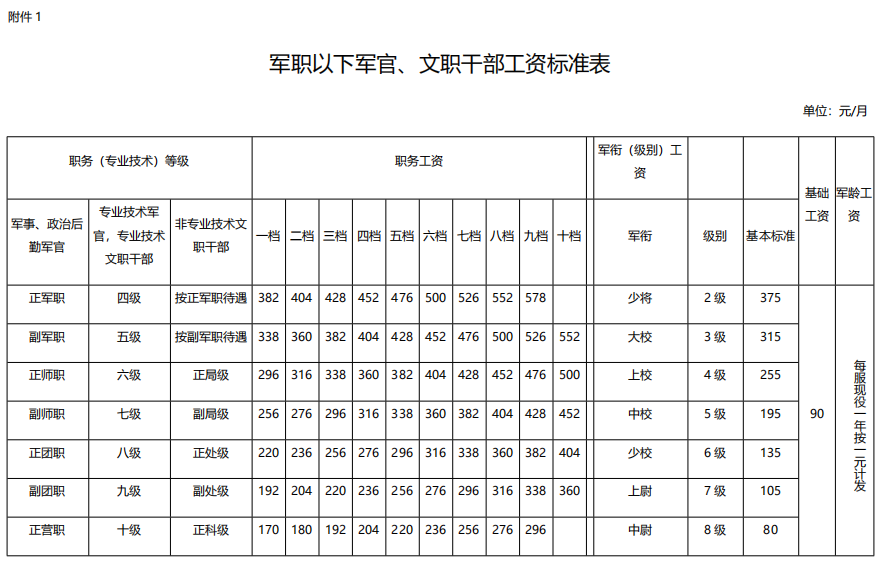 表1.png