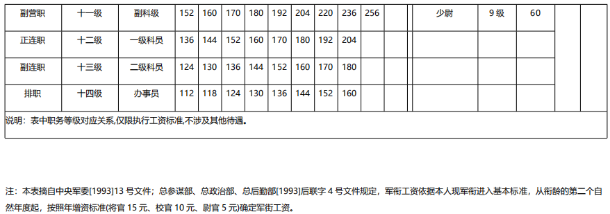 表2.png