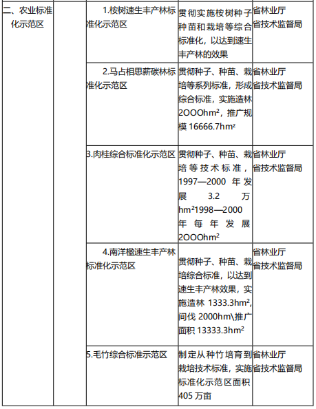 表7.png